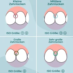 VIGOROUS® Interdentalbürsten nachhaltig ISO 2 (0,5 mm)><noscript><img width=