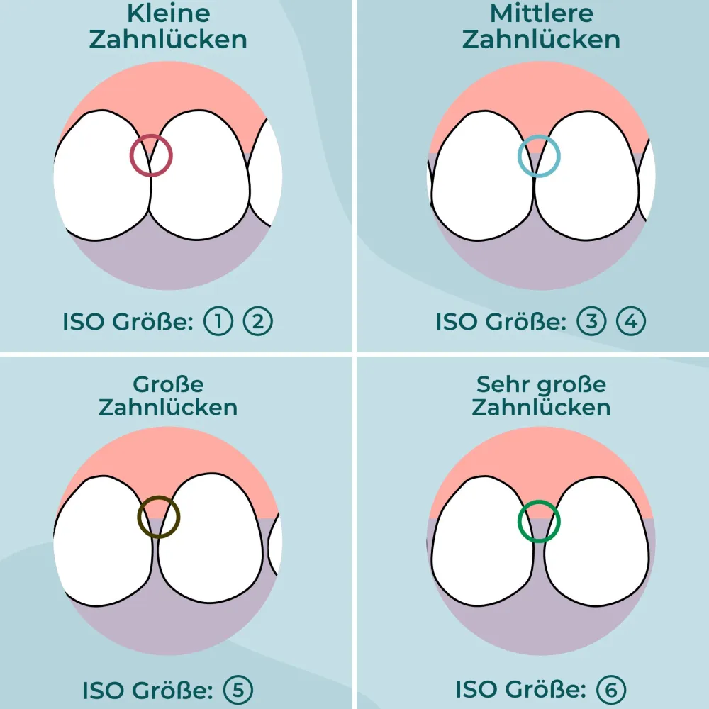 VIGOROUS® Interdentalbürsten nachhaltig ISO 2 (0,5 mm)> Outlet