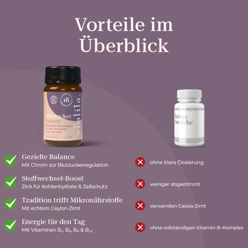 violila Blutzucker Kapseln> Sale