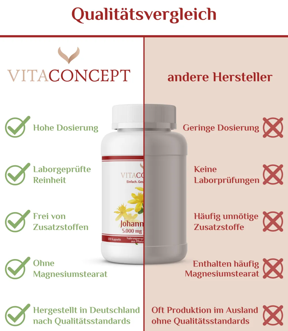 VITACONCEPT Johanniskraut> Online
