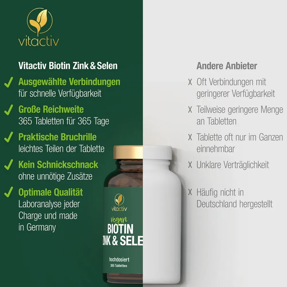 vitactiv Biotin Selen & Zink vegan> Clearance