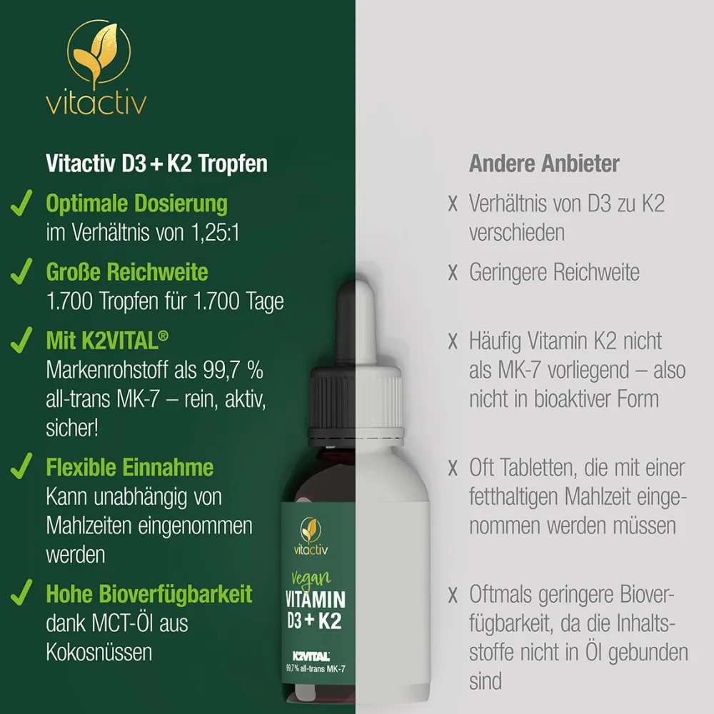 Vitactiv - VITAMIN D3 + K2 TROPFEN> Discount
