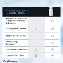 Vitamaze Elektrolyte Komplex Tabletten mit Magnesium><noscript><img width=