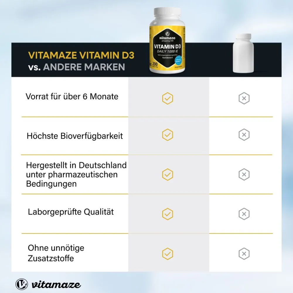 Vitamin D3 1.000 I.E. hochdosiert|vitamaze Clearance