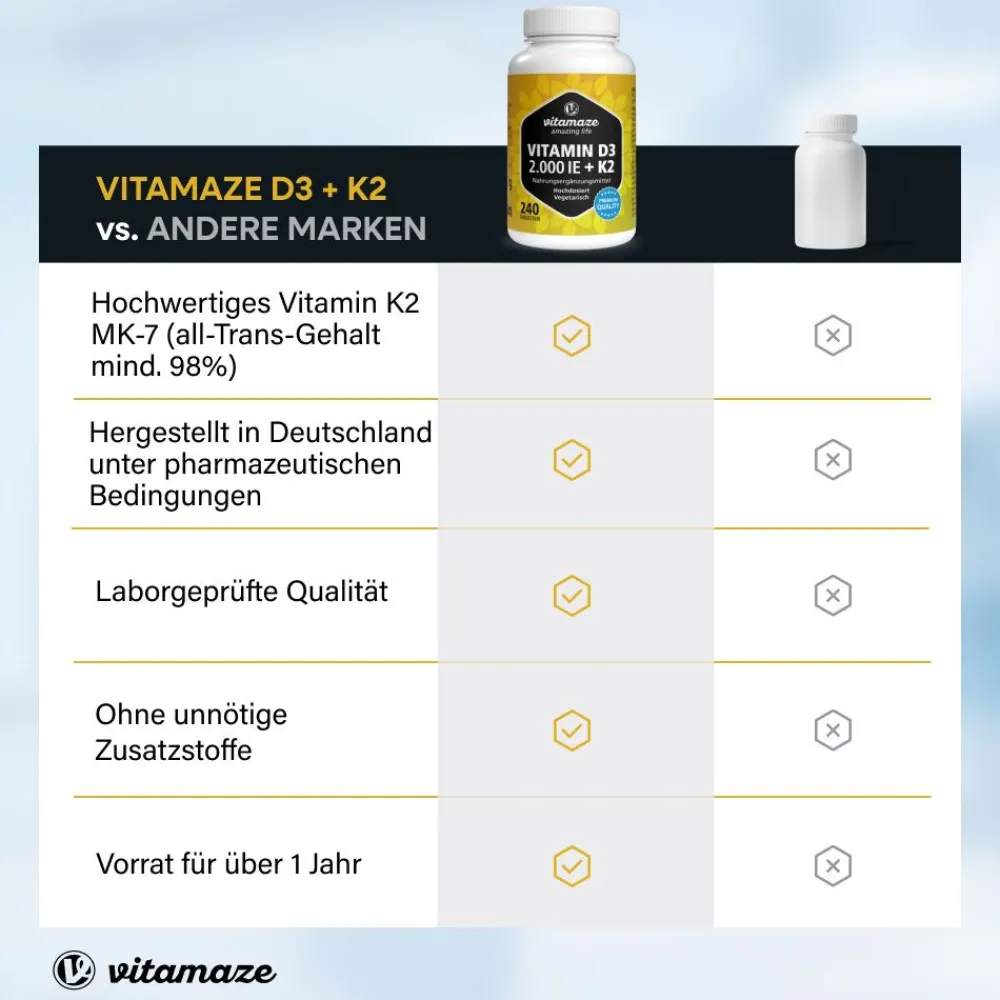 Vitamaze Vitamin D3 K2 – 2000 I.E. / 100 µg| Discount