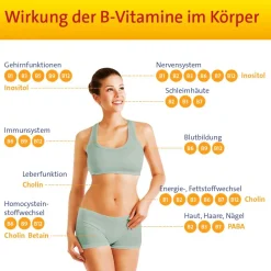 Vitamin B Complete Hevert® All-in-One|