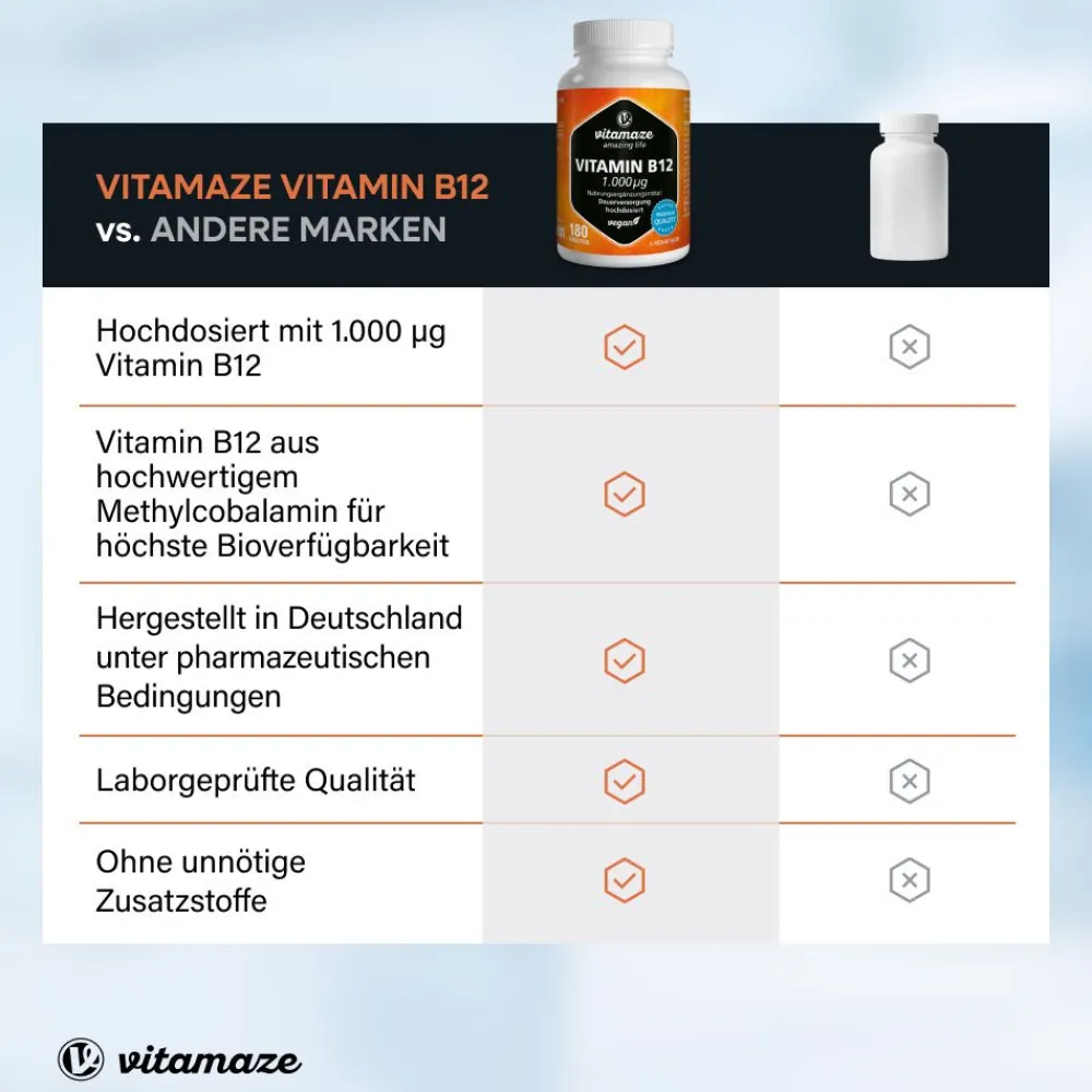 VITAMIN B12 1.000 µg hochdosiert vegan|vitamaze Best