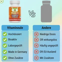Vitamin B Komplex Kapseln - ®|Vitamineule Hot