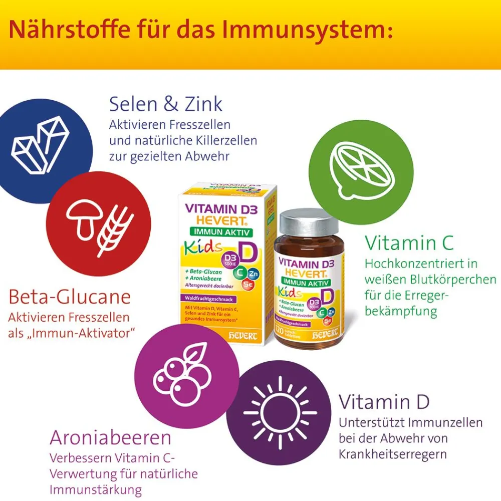 Vitamin D3 Hevert Immun Aktiv Kids> Sale