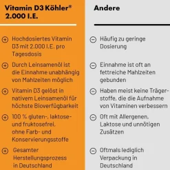 Vitamin D3 Köhler 2000 IE Kapseln><noscript><img width=