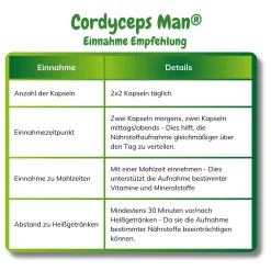 vitelly Cordyceps Man Kapseln – mit Cordyceps, Zink und B-Vitaminen für Männer| Discount