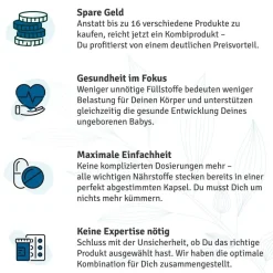 vitelly ManToDad® Kinderwunsch Vitamine für einen Monat| Online