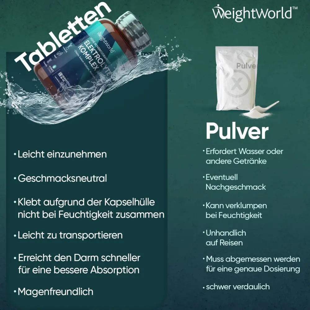 Elektrolyt Komplex>WeightWorld Discount