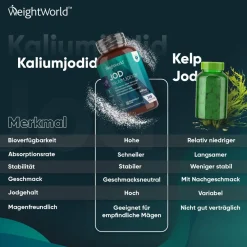 Jod Kaliumjodid Tabletten><noscript><img width=