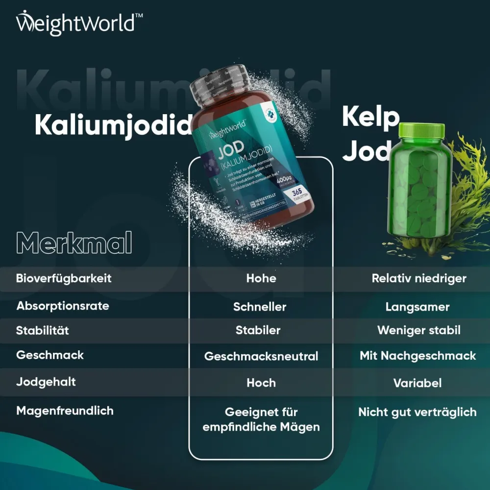 Jod Kaliumjodid Tabletten>WeightWorld Hot