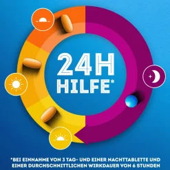 DayNait Filmtabletten, Hilfe für Tag & Nacht bei Erkältung|WICK Online