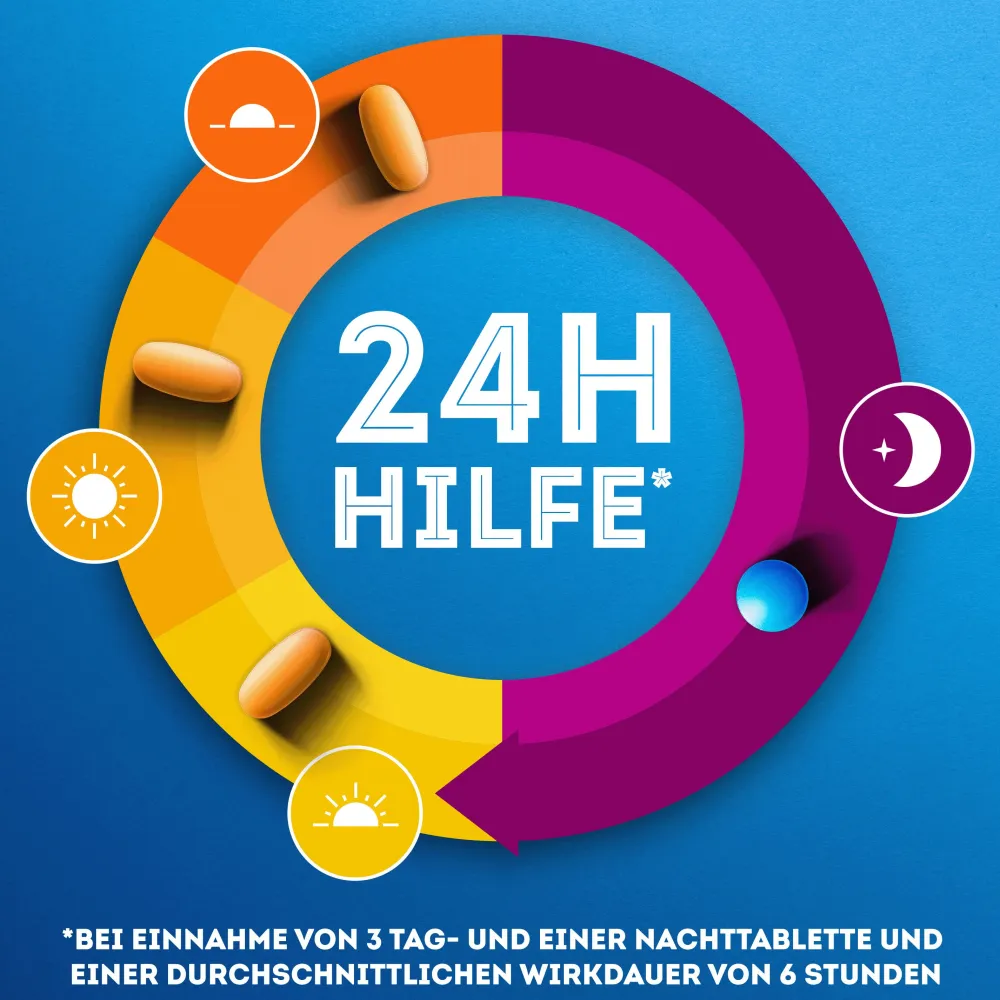 DayNait Filmtabletten, Hilfe für Tag & Nacht bei Erkältung|WICK Online