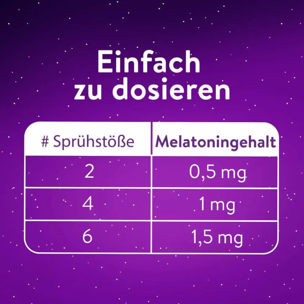 WICK ZzzQuil® Gute Nacht Spray mit Melatonin, ohne Zucker, ohne Alkohol, vegan> Hot