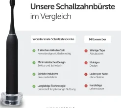 Schallzahnbürste Pro All White - Testsieger - 100 Tage risikofrei testen|WONDERSMILE Clearance