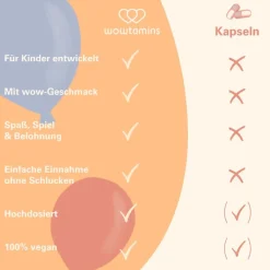 Kids Multi Gummies zuckerfrei><noscript><img width=