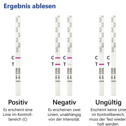 10x Alkoholtest - Ethylglucuronid (ETG) Urin Schnelltest - Cutoff 500 ng/mL|luxmediq Outlet