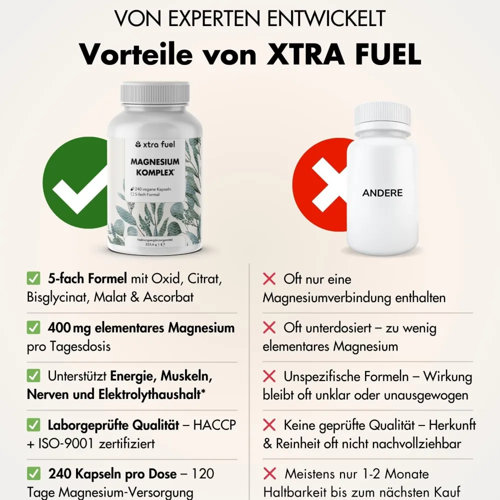 XTRA FUEL Magnesium Komplex - 5‑in-1 Magnesium Matrix mit Bisglycinat & L-ascorbat| Best