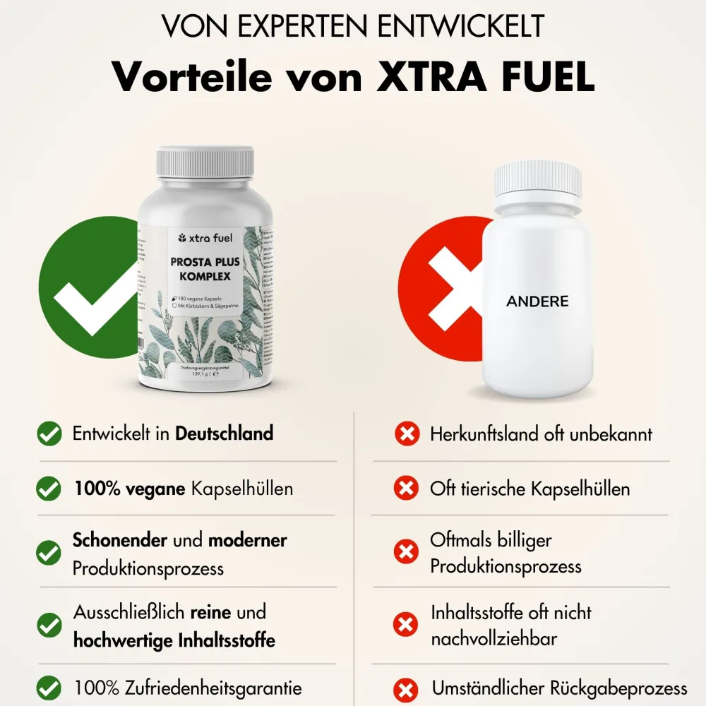 XTRA FUEL Prostata Komplex - Prosta Plus Kapseln mit Sägepalme, Kürbiskern & Selen> Hot