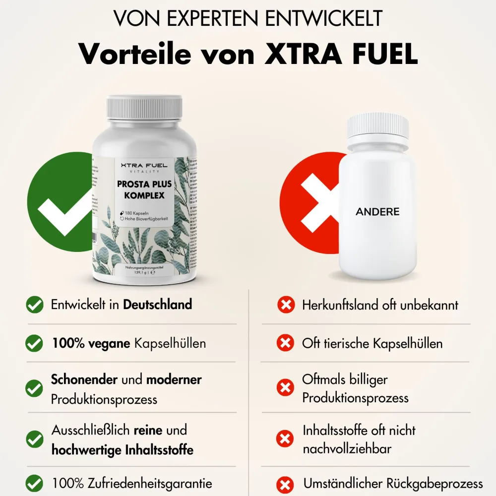 XTRA FUEL Prostata Komplex - Prosta Plus Kapseln mit Sägepalme, Kürbiskern & Selen> Hot