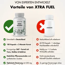 XTRA FUEL Wechseljahre Kapseln - Meno Balance mit Yams, Rotklee, Baldrian und Eisen| Best