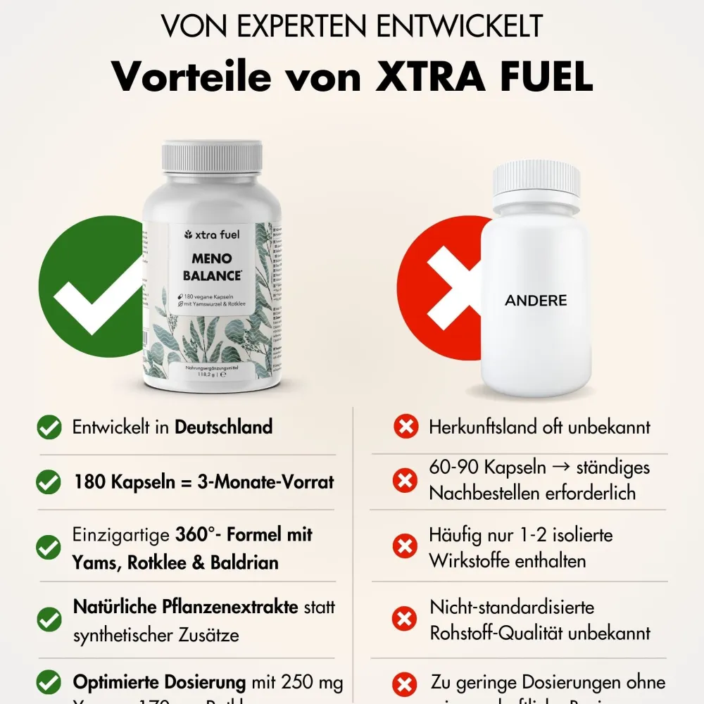 XTRA FUEL Wechseljahre Kapseln - Meno Balance mit Yams, Rotklee, Baldrian und Eisen| Best