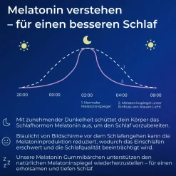 ® Deep Sleep - Melatonin Einschlaf Gummies|yuicy Outlet