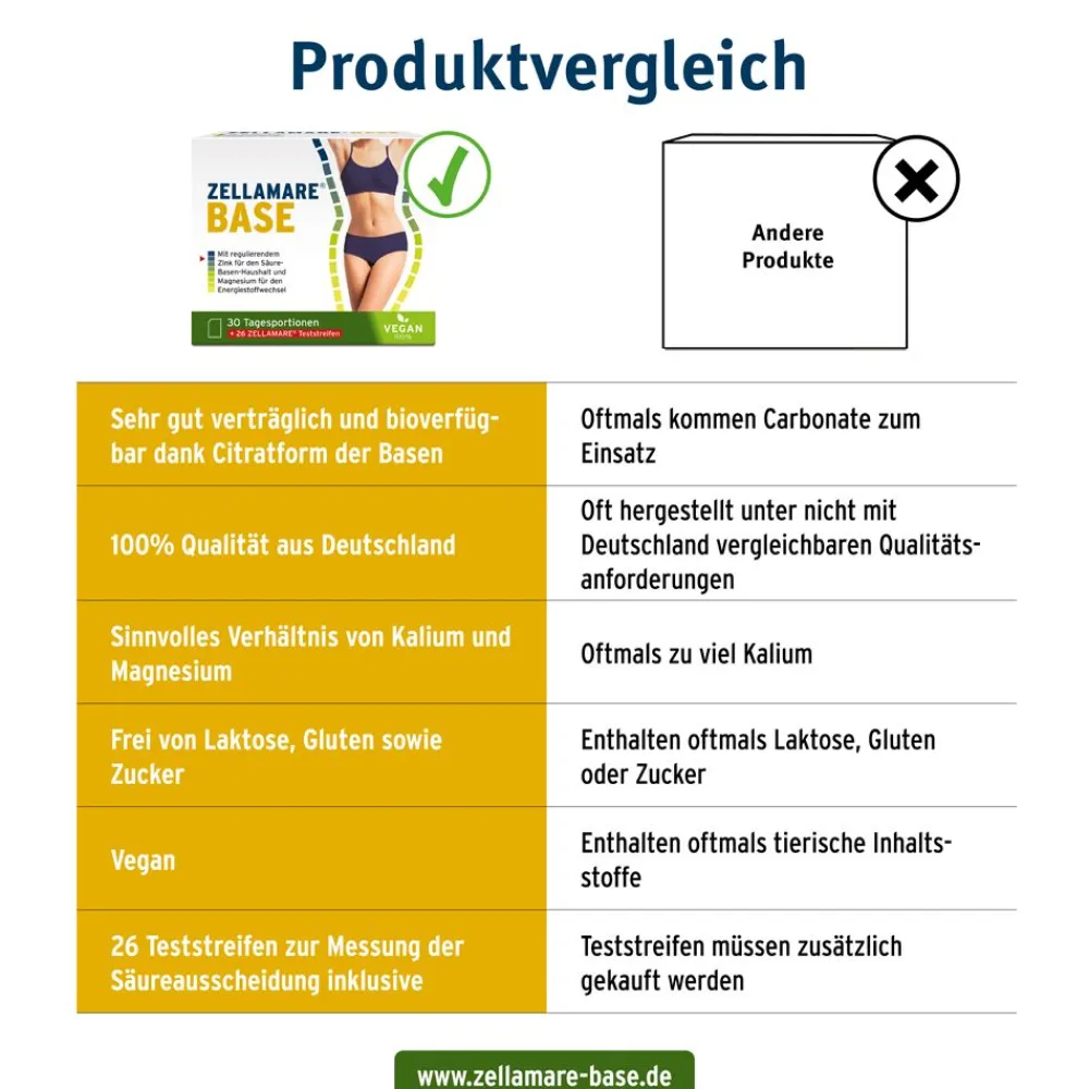 ZELLAMARE BASE + Teststreifen - für Intervall-Fasten, Säure-Basen-Haushalt + Stoffwechsel, VEGAN, glutenfrei| Discount