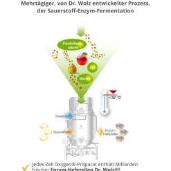 Zell Oxygen® formula><noscript><img width=