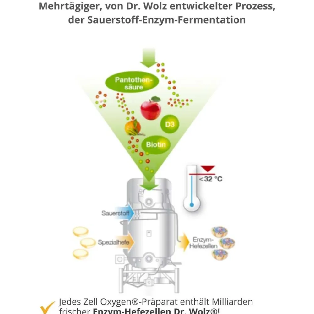 Zell Oxygen® formula>Dr. Wolz Clearance