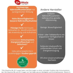 Zell Oxygen® Immunkomplex flüssig><noscript><img width=