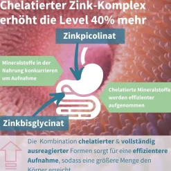 Zinkchelat 25 mg, Bisglycinat & Picolinat mit Kupfer, 180 hochdosierte Tabletten| Sale