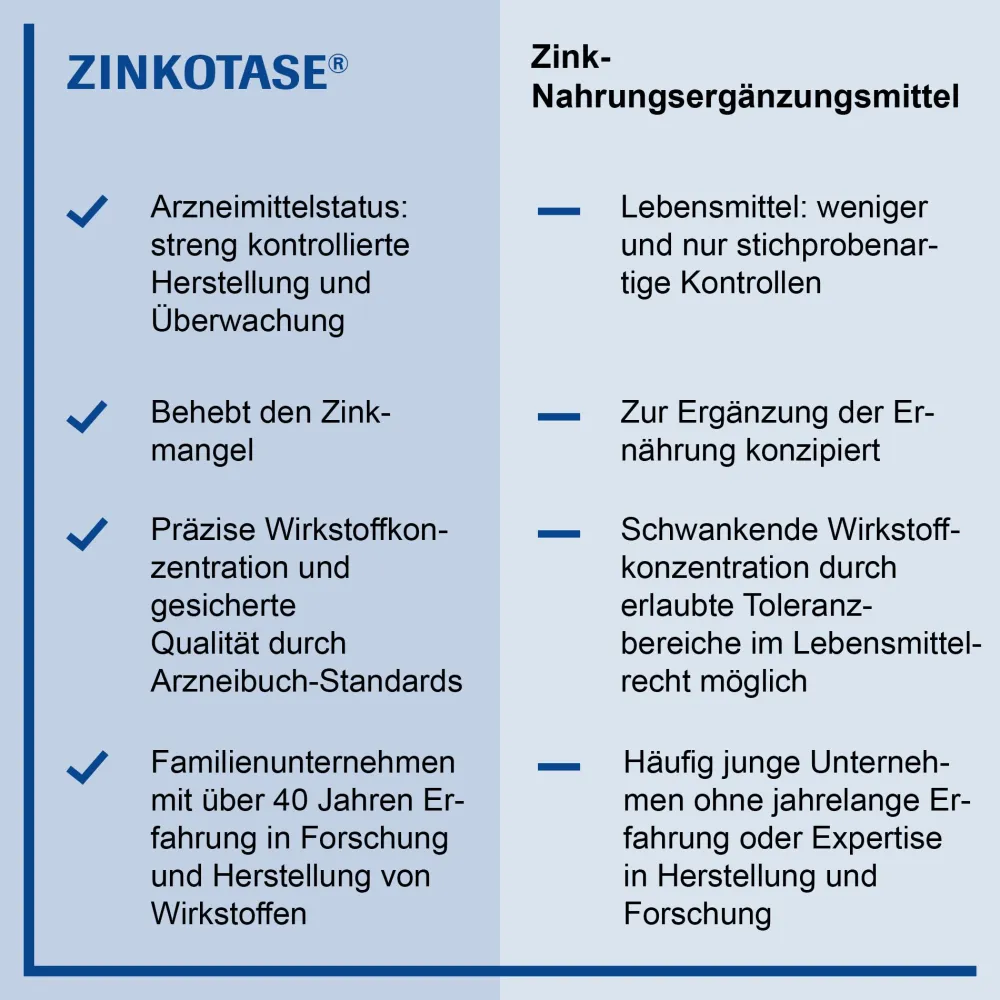 ZINKOTASE® Filmtabletten>