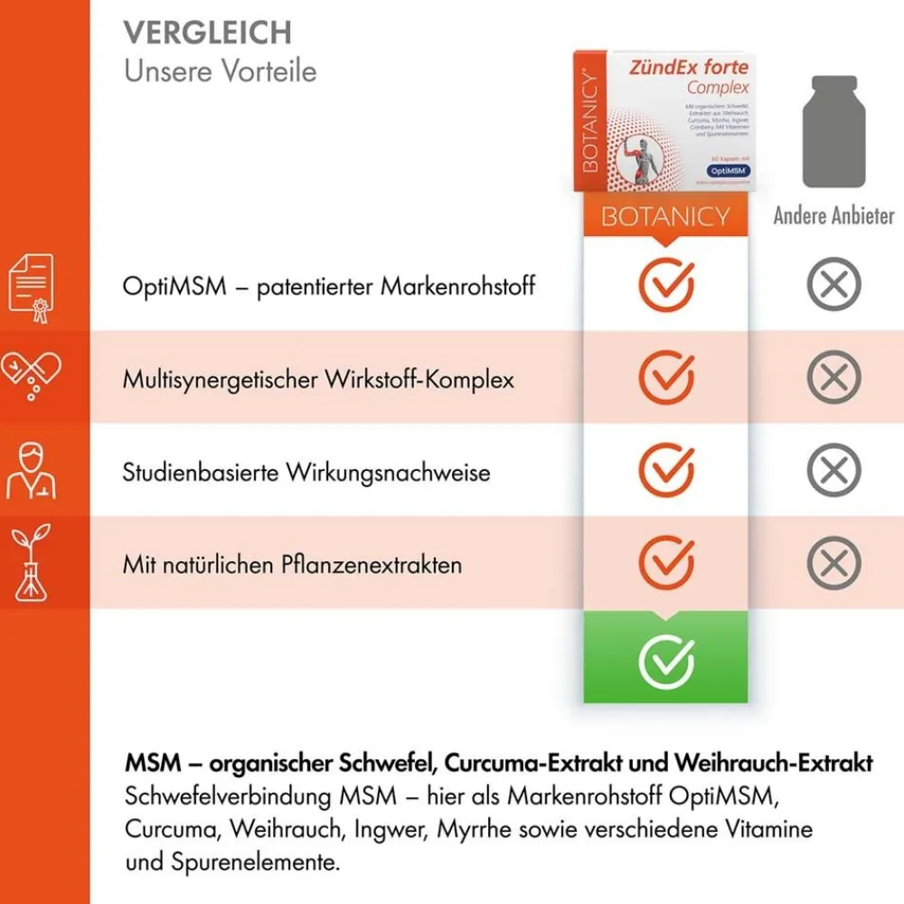 ZÜNDEX forte Complex mit OptiMSMTM|BOTANICY Online